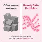 Колаген The Green Bear Beauty Skin Peptides – био-активни колагенови пептиди, 150 г